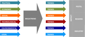 megatrend